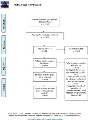 Cognitive Gains of Aerobic Exercise in Patients With Ischemic Cerebrovascular Disorder: A Systematic Review and Meta-Analysis